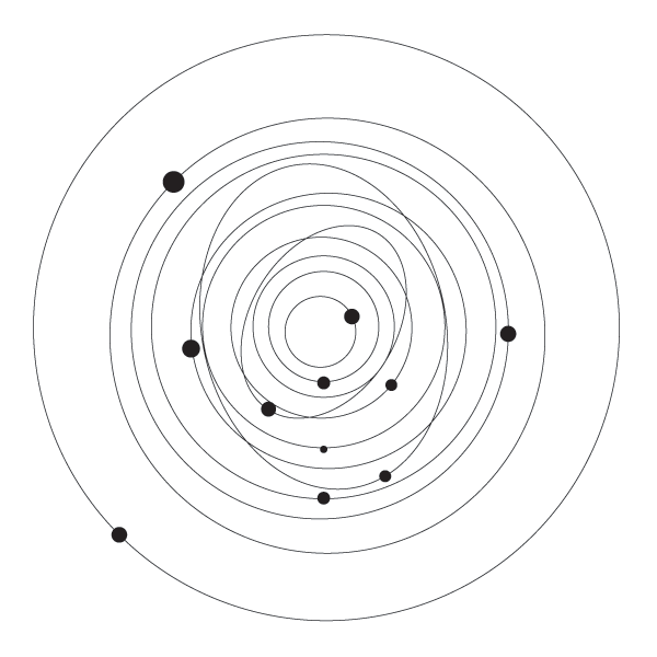 orbits