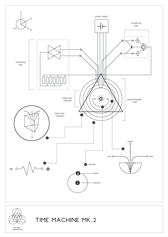 Time Machine Schematic